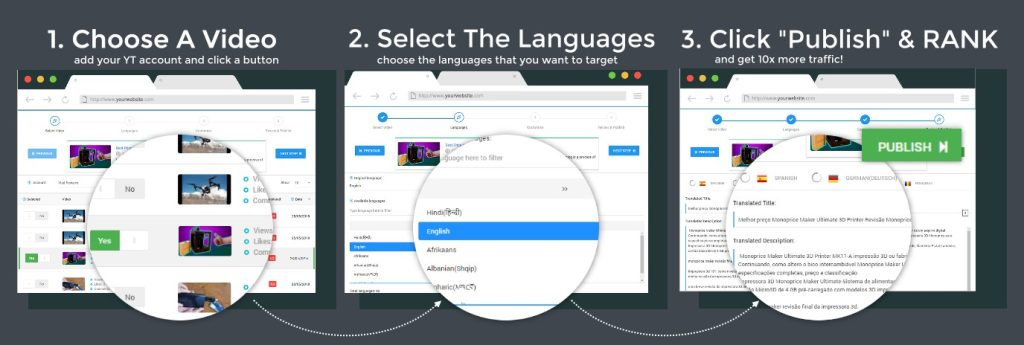 Lingo Blaster 2 - Boost Your Rankings with Multilingual Video SEO Review