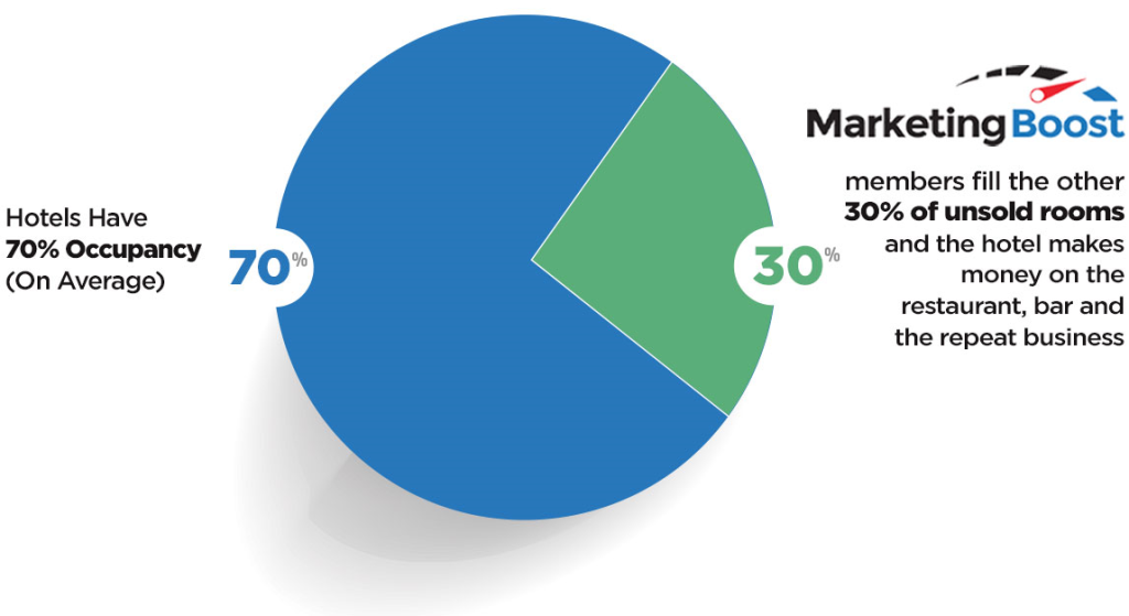 Marketing Boost: The Perfect Solution?