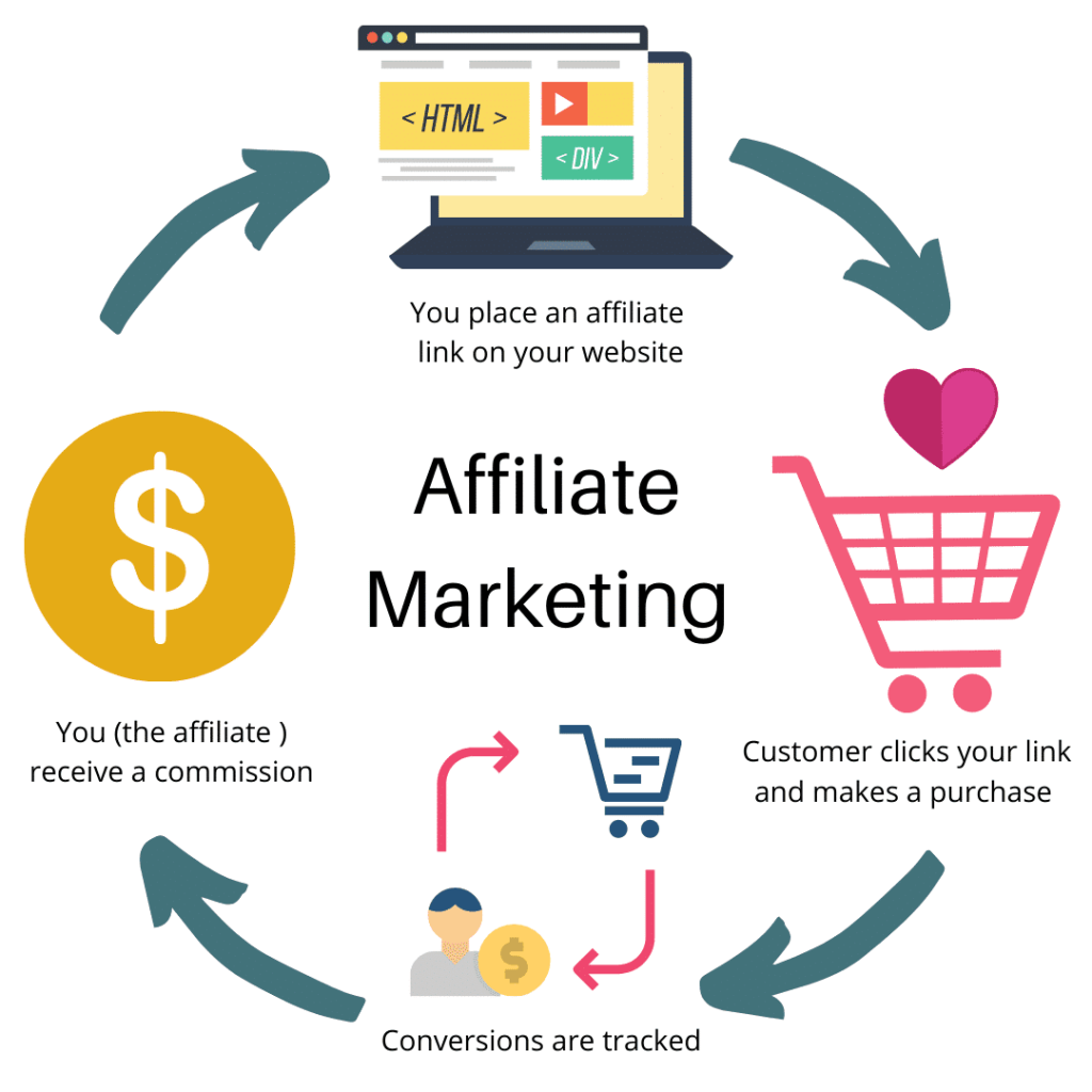 Affiliate program review