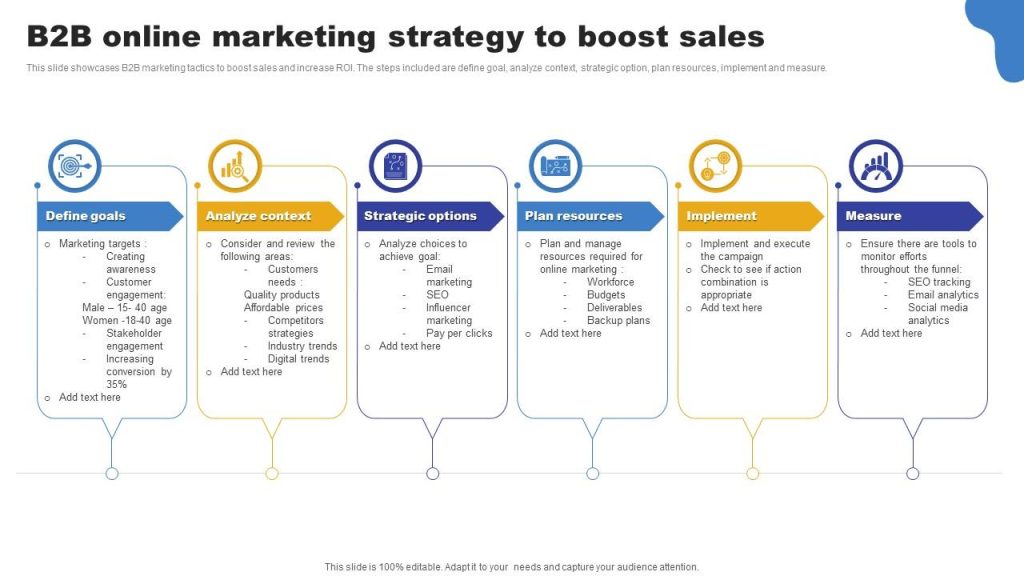 How Marketing Boost Boosts Sales: A Review