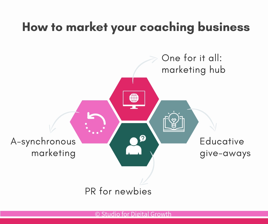 Marketing Boost for Coaching: A Review