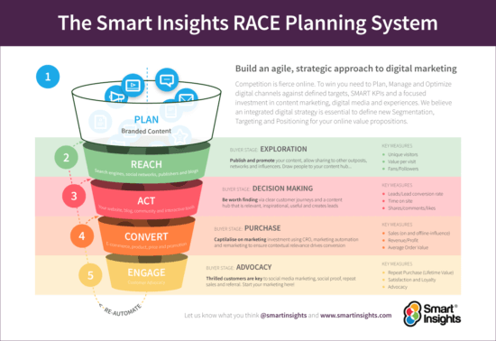 Pricing Made Easy with Marketing Boost: A Review