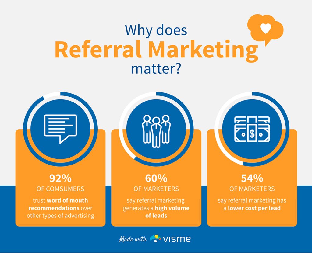 Referrals Made Easy with Marketing Boost: A Review