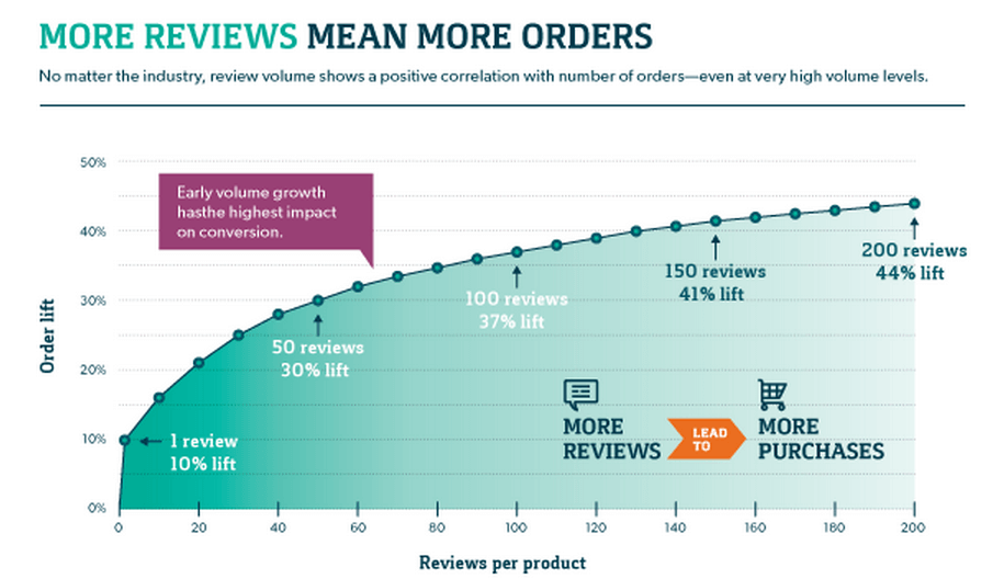 Increase Profits with Marketing Boost: A Review