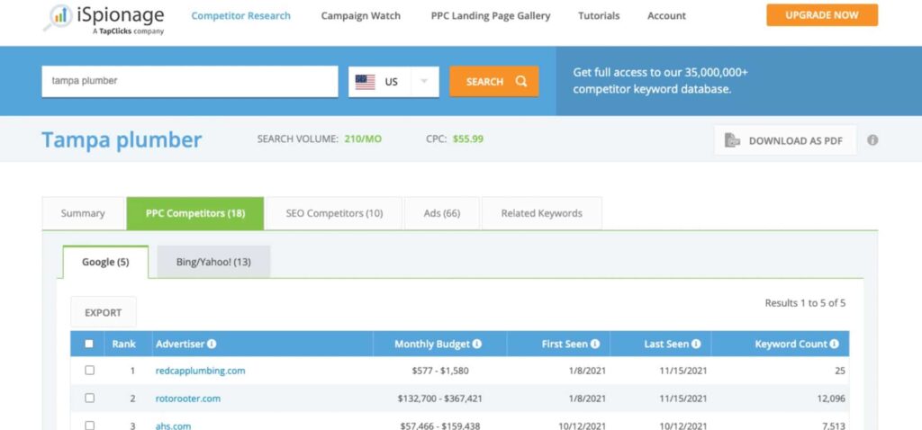 Continuous Enhancements for PPC Ad Lab Review