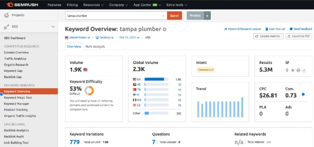 Continuous Enhancements for PPC Ad Lab Review