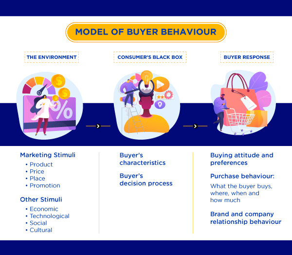 How Do Time-limited Offers Influence Consumer Behavior?