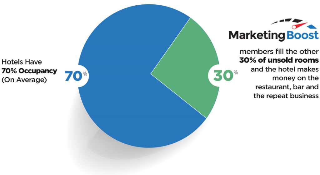 Marketing Boost: Decrease Your Advertising Expenses