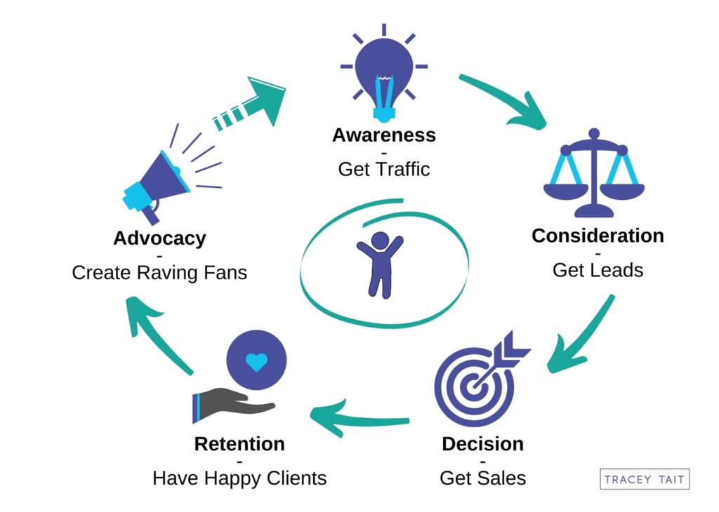 Marketing Boost: Transforming Buyers into Fans - A Review