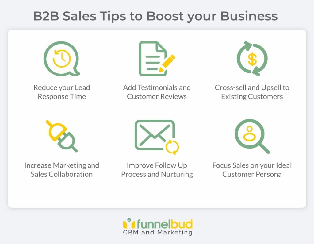 Maximize Sales with Marketing Boost: A Review