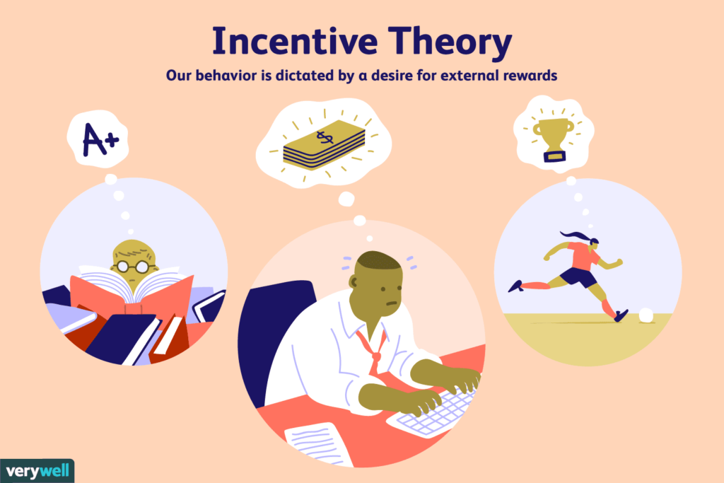 What Are The Psychological Principles Behind Using Incentives In Advertising?