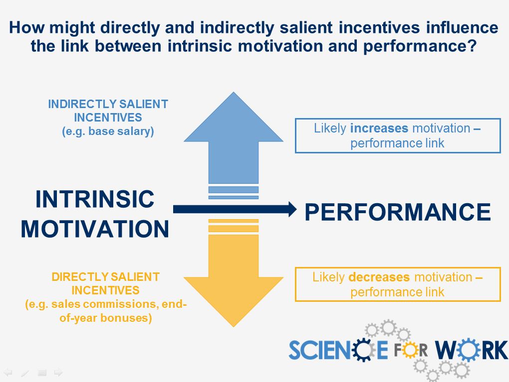 What Are The Psychological Principles Behind Using Incentives In Advertising?