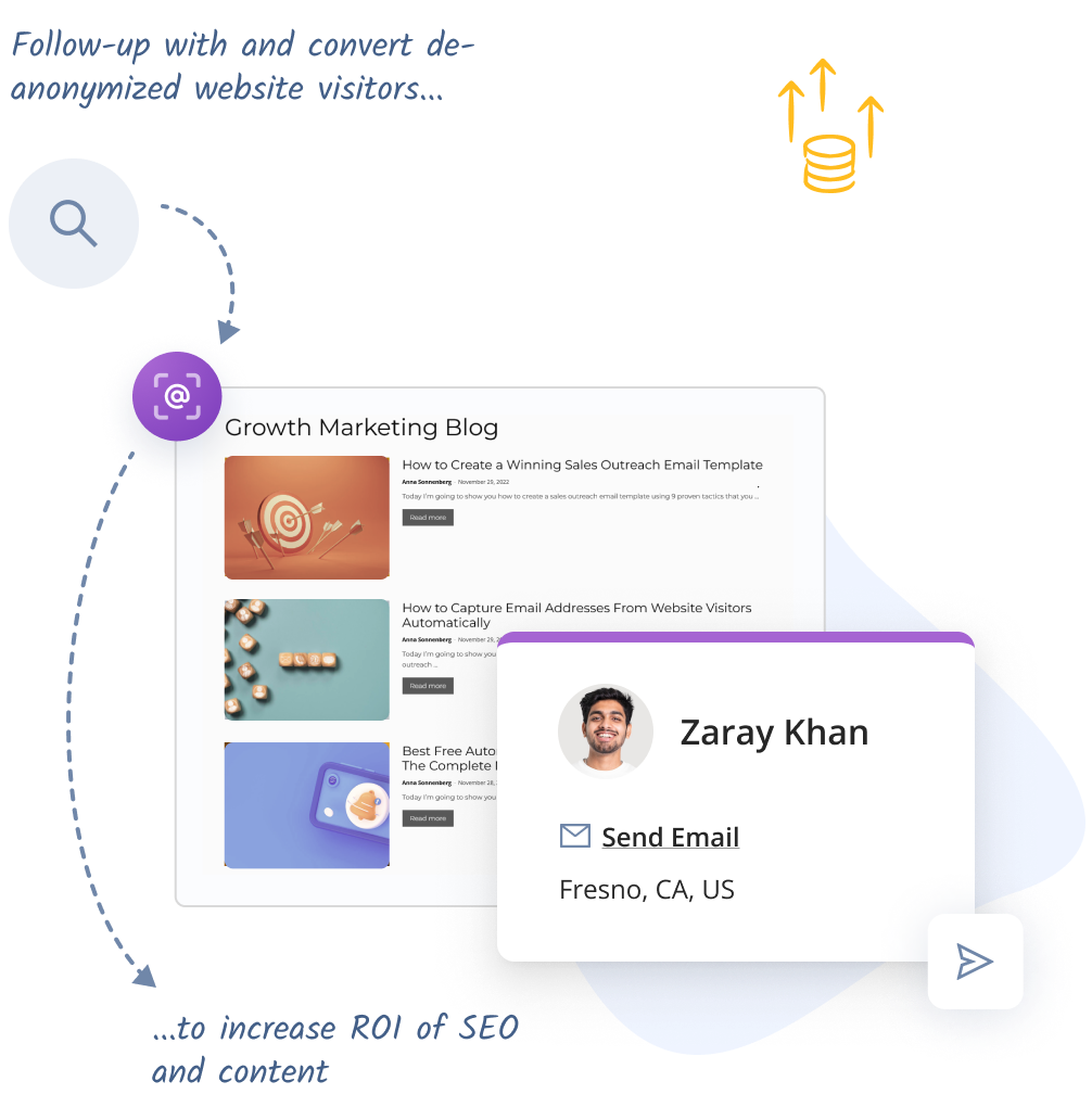 Customers.ai: Email and SMS Sales Outreach Cadences Review