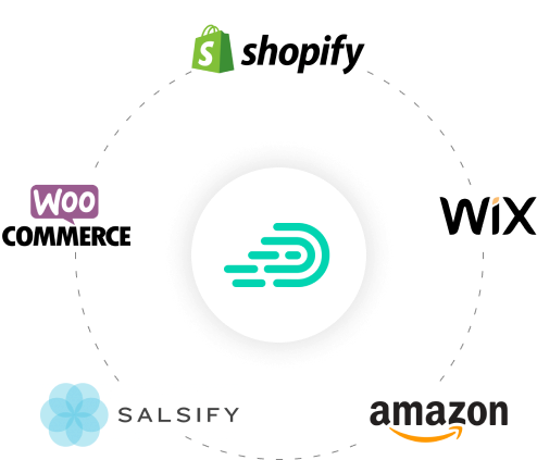 Integrates with Shopify and other eCommerce platforms Review